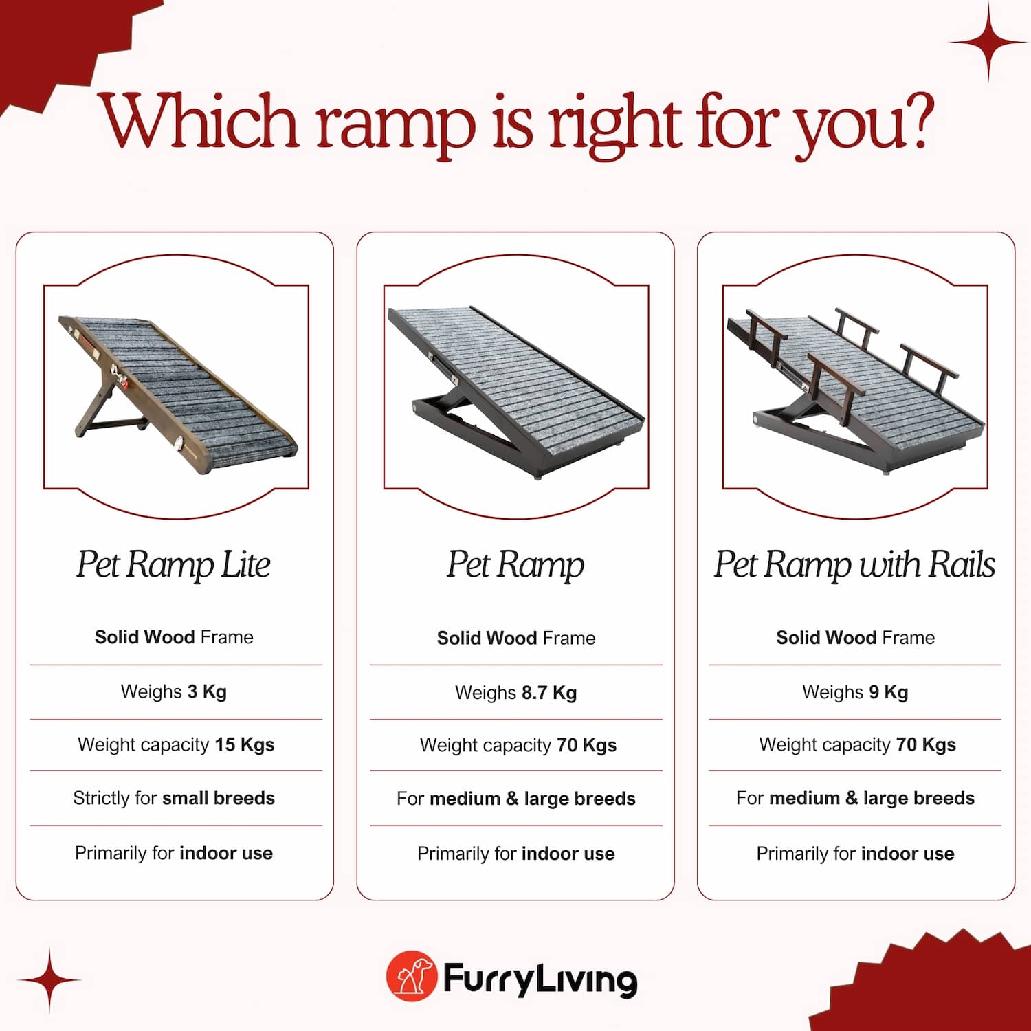 Pet Ramp Lite (For pets up to 15 kgs)