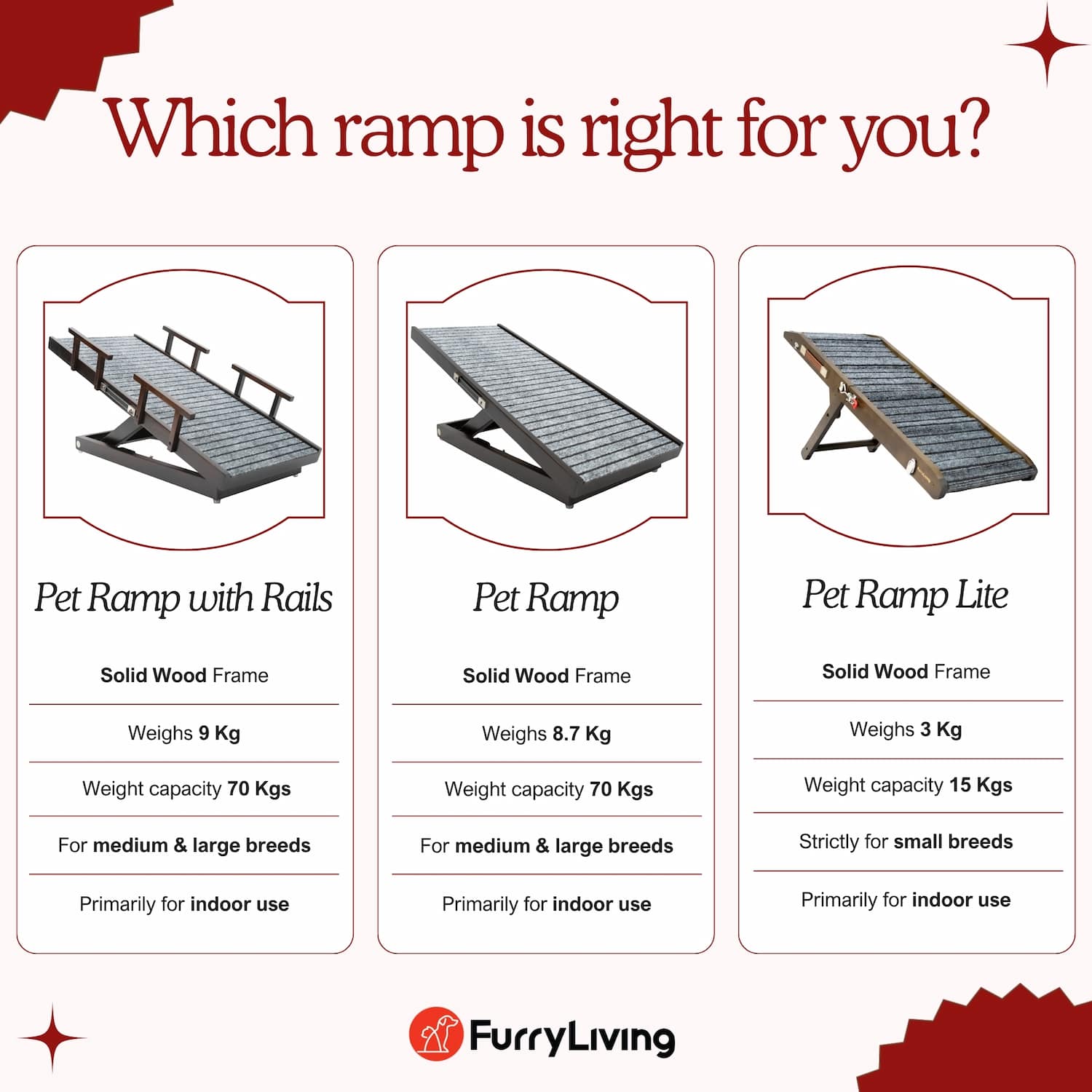Pet Ramp with Safety Rails (For pets up to 70 kgs)