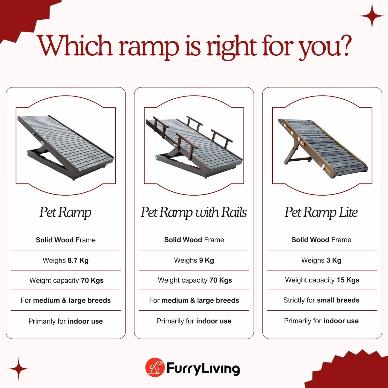Pet Ramp (For pets up to 70 kgs)